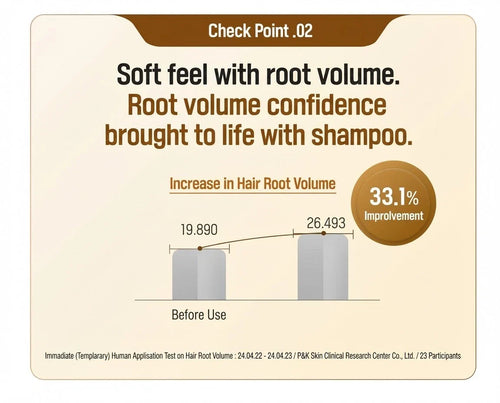 Amino Biotin Brewer's Yeast Shampoo